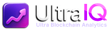 UltraIQ Logo